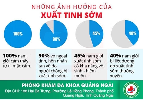 Xuất tinh sớm có nguy hiểm không?